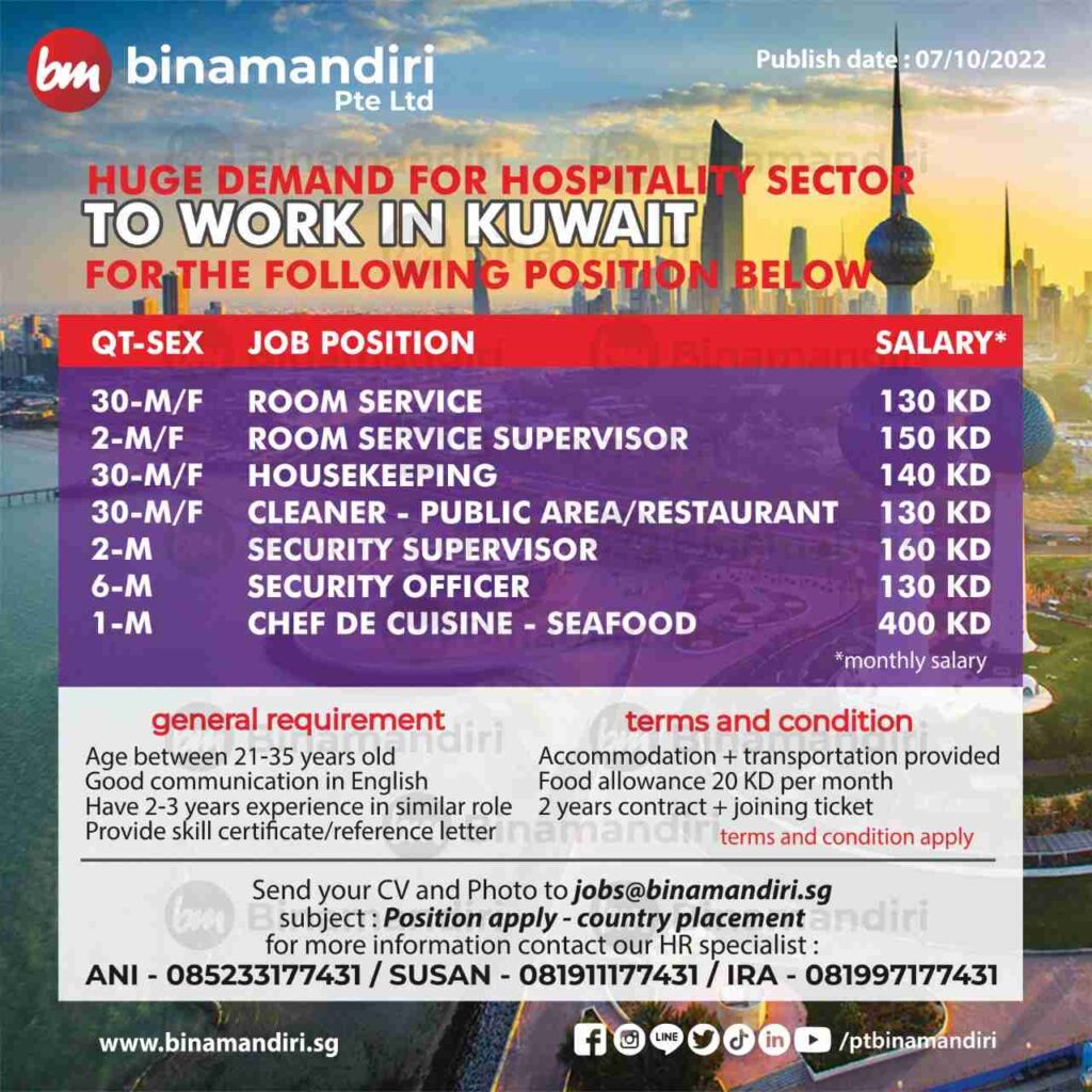 Kuwait - Hospitality Sector